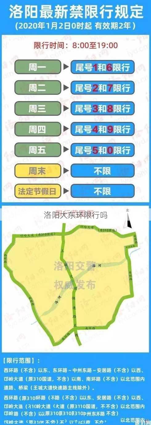 洛阳大东环限行吗