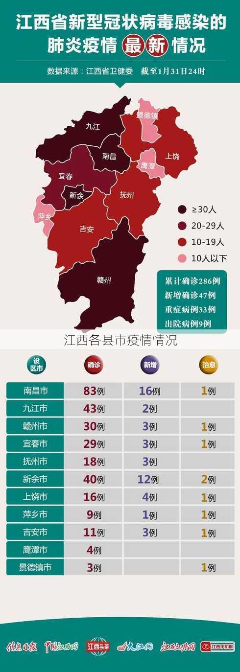 江西各县市疫情情况