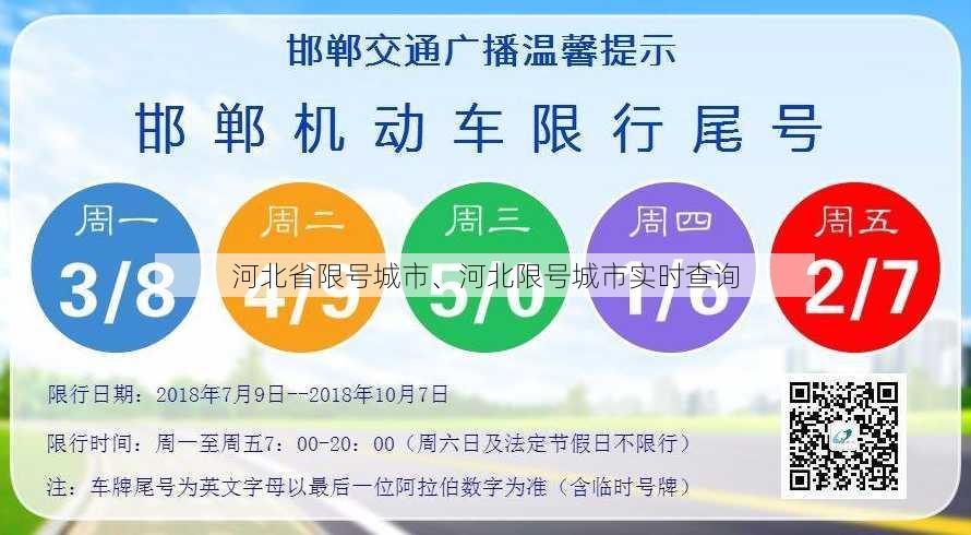 河北省限号城市、河北限号城市实时查询