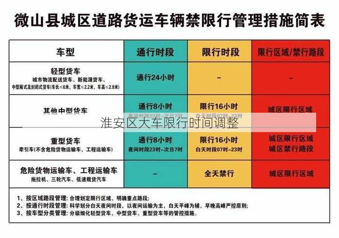 淮安区大车限行时间调整