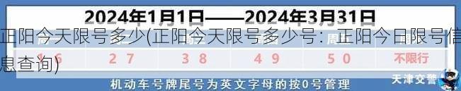 正阳今天限号多少(正阳今天限号多少号：正阳今日限号信息查询)