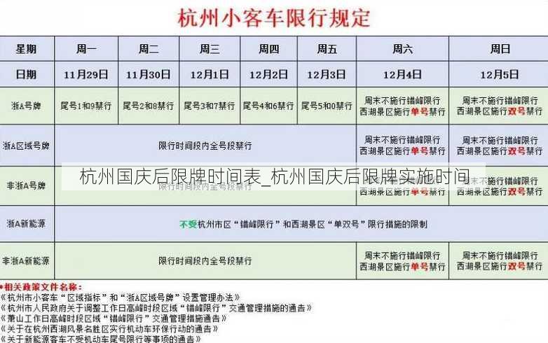 杭州国庆后限牌时间表_杭州国庆后限牌实施时间