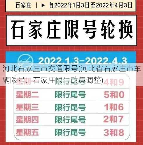 河北石家庄市交通限号(河北省石家庄市车辆限号：石家庄限号政策调整)