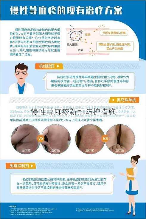 慢性荨麻疹新冠防护措施