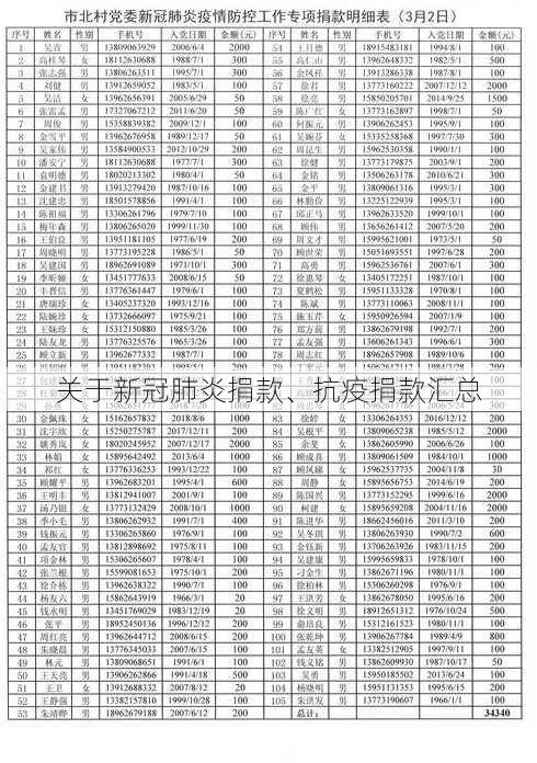 关于新冠肺炎捐款、抗疫捐款汇总