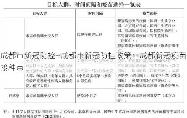 成都市新冠防控—成都市新冠防控政策：成都新冠疫苗接种点