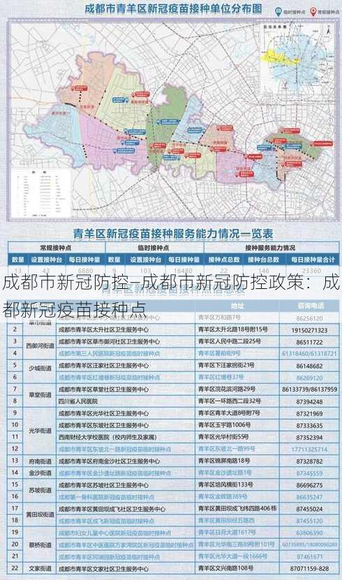 成都市新冠防控—成都市新冠防控政策：成都新冠疫苗接种点