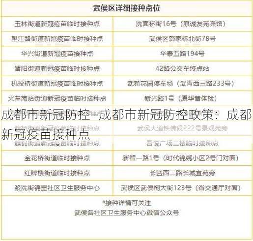 成都市新冠防控—成都市新冠防控政策：成都新冠疫苗接种点