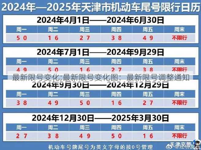 最新限号变化;最新限号变化图：最新限号调整通知