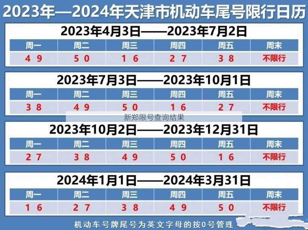 新郑限号查询结果