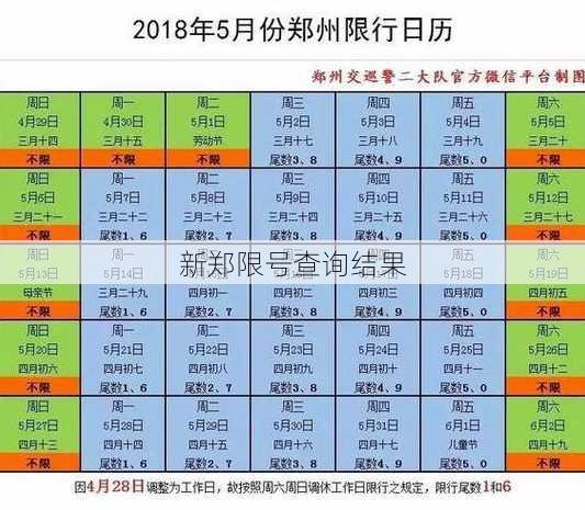 新郑限号查询结果