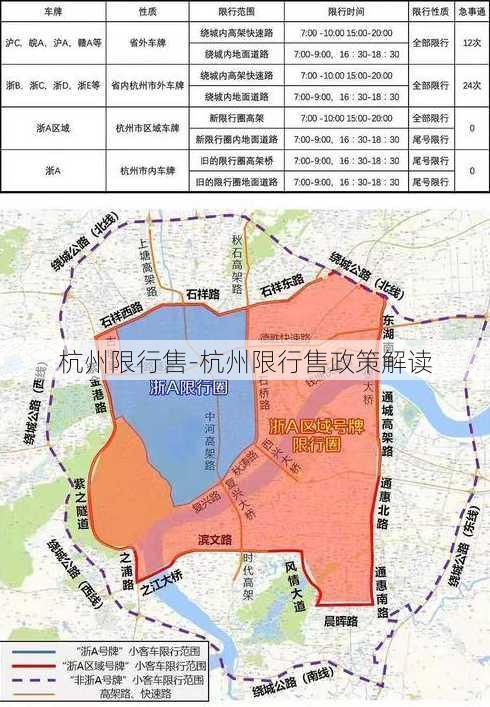 杭州限行售-杭州限行售政策解读