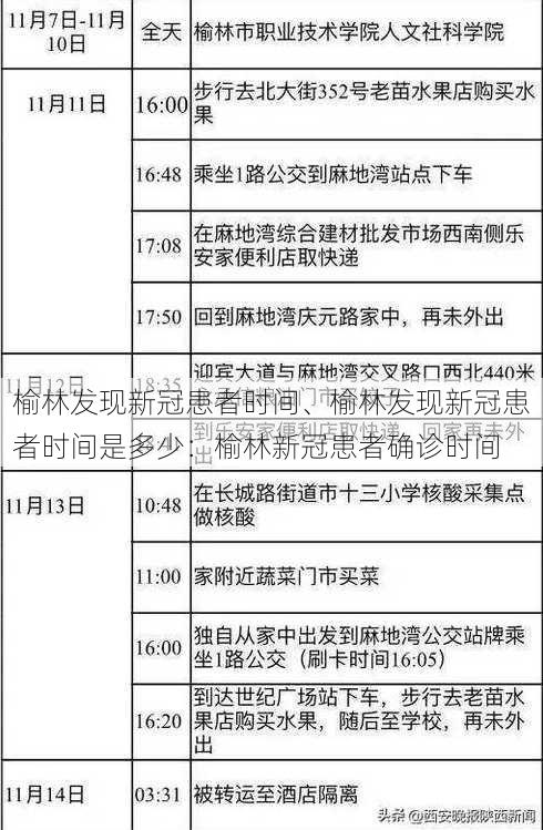 榆林发现新冠患者时间、榆林发现新冠患者时间是多少：榆林新冠患者确诊时间