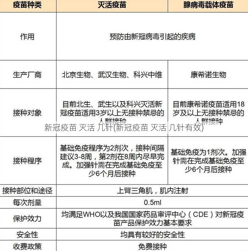 新冠疫苗 灭活 几针(新冠疫苗 灭活 几针有效)