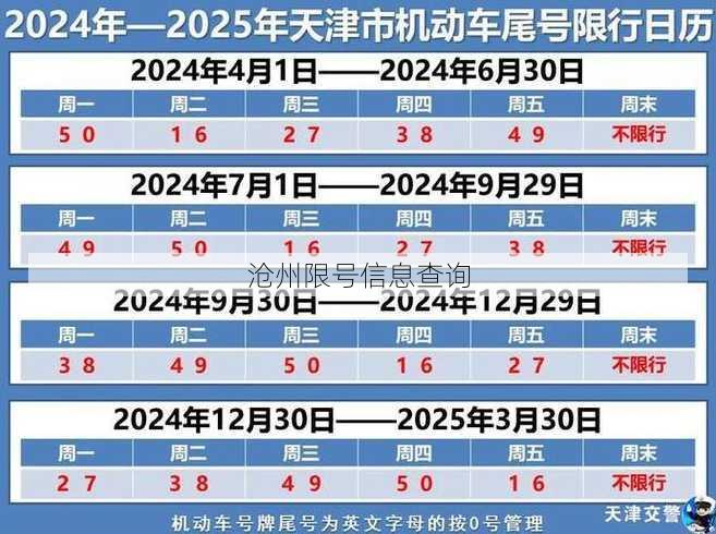 沧州限号信息查询