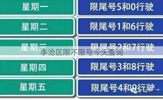 李沧区限不限号今天查询