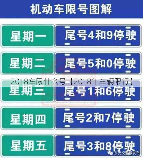 2018车限什么号【2018年车辆限行】