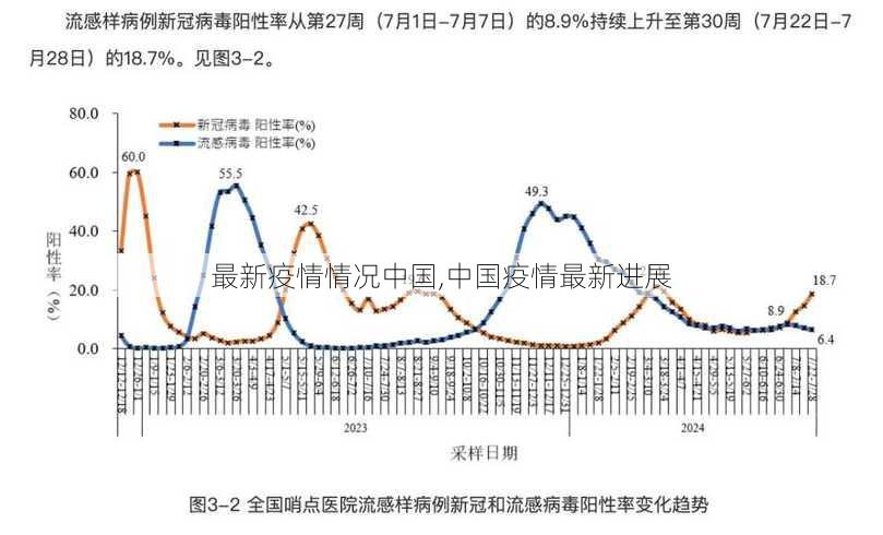 最新疫情情况中国,中国疫情最新进展