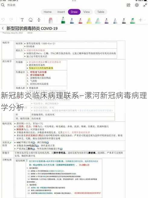 新冠肺炎临床病理联系—漯河新冠病毒病理学分析