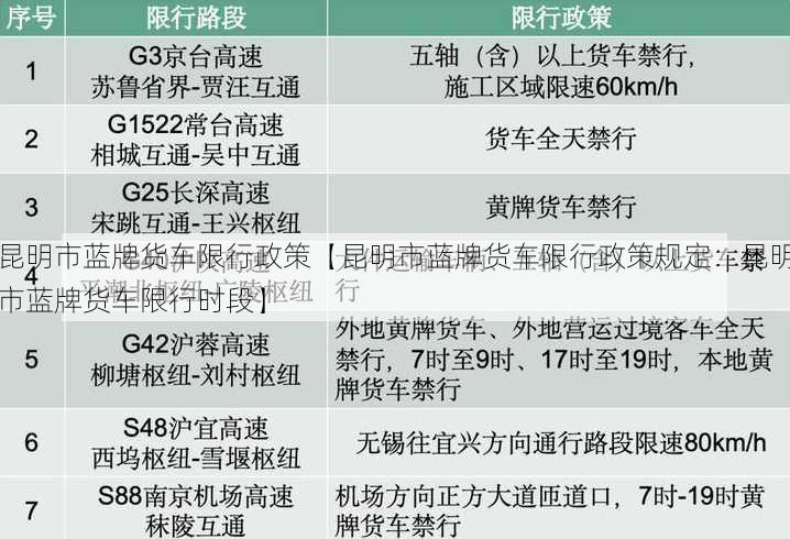 昆明市蓝牌货车限行政策【昆明市蓝牌货车限行政策规定：昆明市蓝牌货车限行时段】