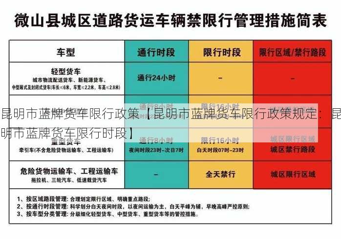 昆明市蓝牌货车限行政策【昆明市蓝牌货车限行政策规定：昆明市蓝牌货车限行时段】