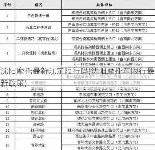 沈阳摩托最新规定限行吗(沈阳摩托车限行最新政策)