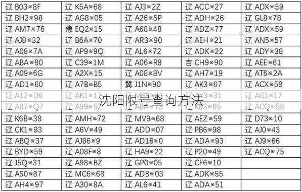 沈阳限号查询方法