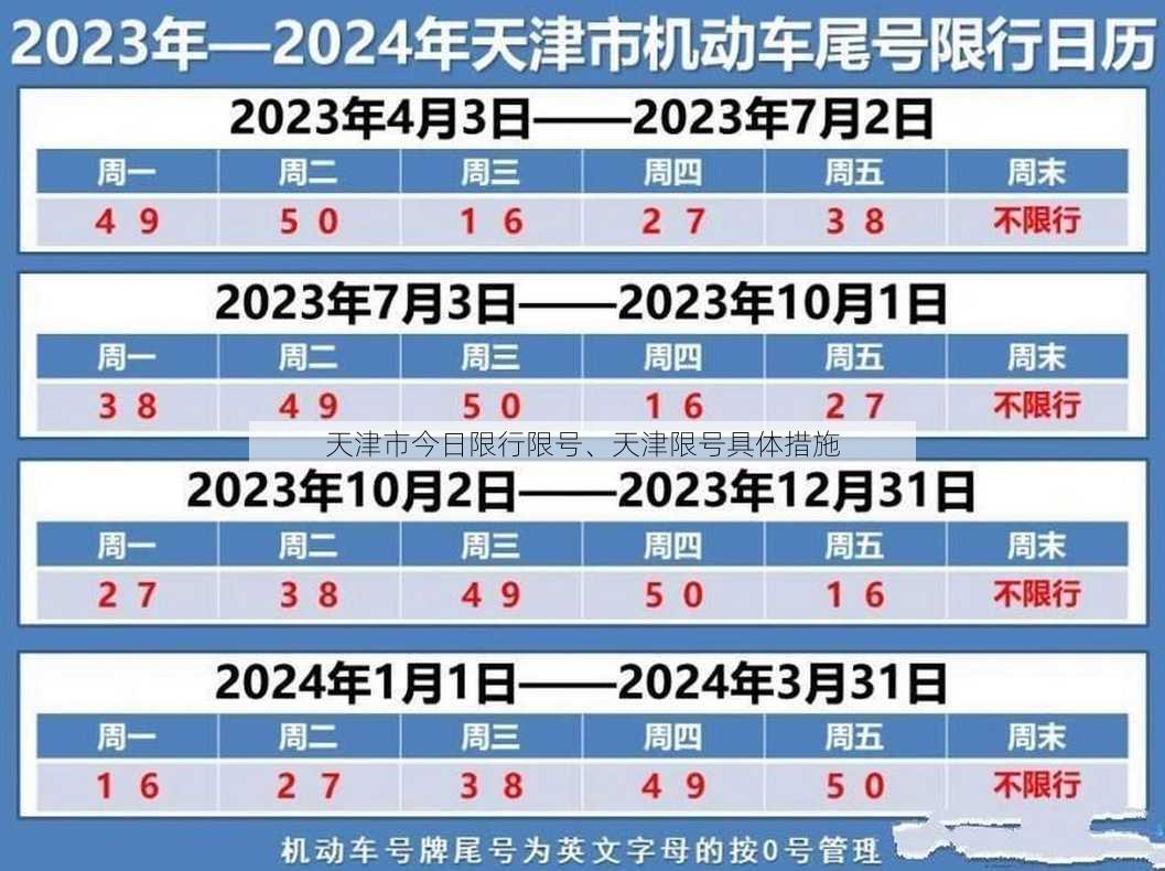 天津市今日限行限号、天津限号具体措施