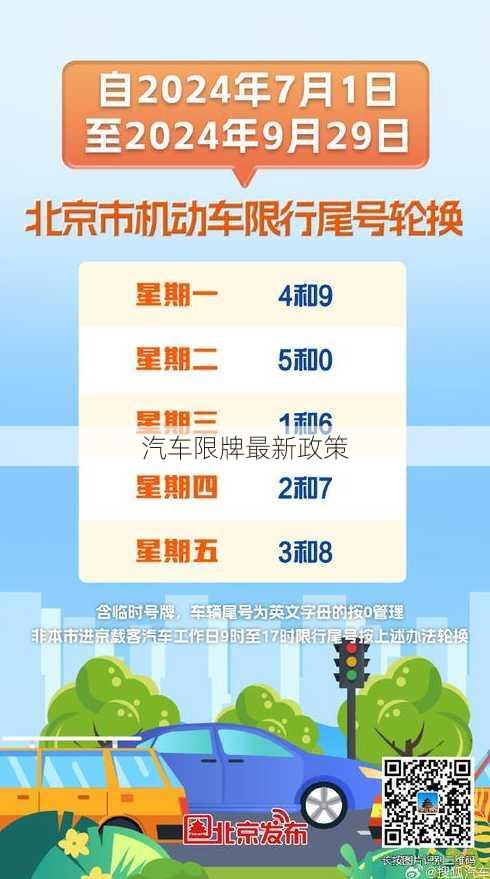 汽车限牌最新政策