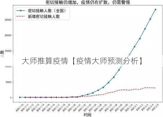 大师推算疫情【疫情大师预测分析】