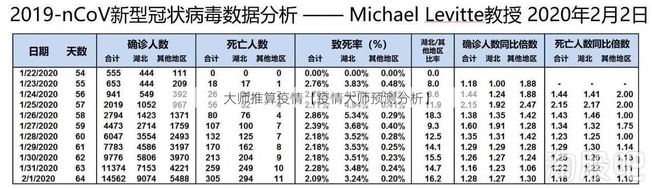 大师推算疫情【疫情大师预测分析】