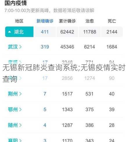 无锡新冠肺炎查询系统;无锡疫情实时查询