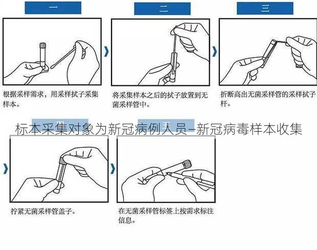 标本采集对象为新冠病例人员—新冠病毒样本收集