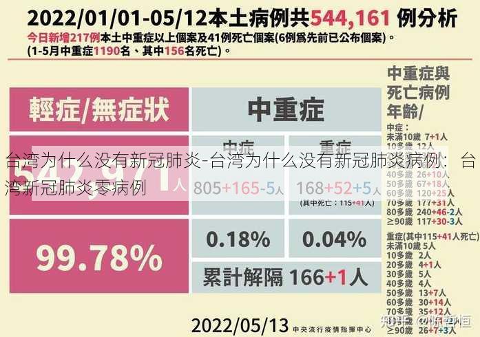 台湾为什么没有新冠肺炎-台湾为什么没有新冠肺炎病例：台湾新冠肺炎零病例