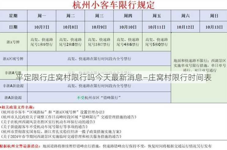 平定限行庄窝村限行吗今天最新消息—庄窝村限行时间表