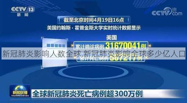 新冠肺炎影响人数全球,新冠肺炎影响全球多少亿人口