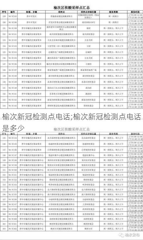 榆次新冠检测点电话;榆次新冠检测点电话是多少