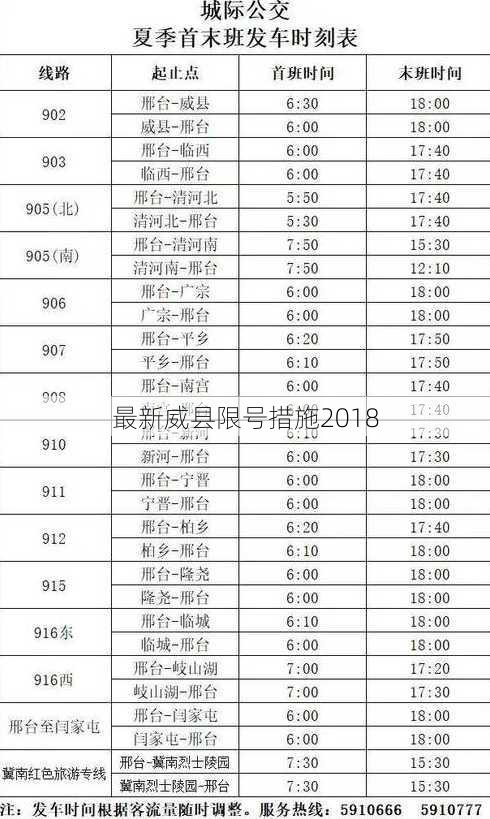 最新威县限号措施2018