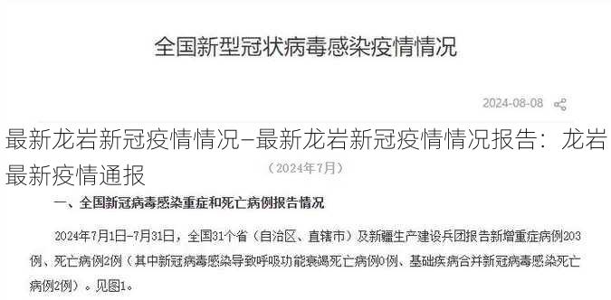 最新龙岩新冠疫情情况—最新龙岩新冠疫情情况报告：龙岩最新疫情通报