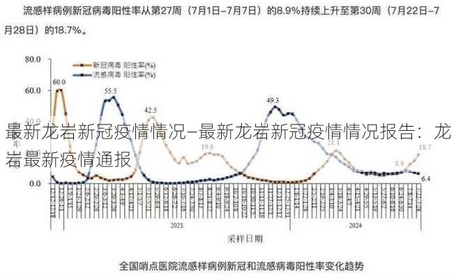 最新龙岩新冠疫情情况—最新龙岩新冠疫情情况报告：龙岩最新疫情通报