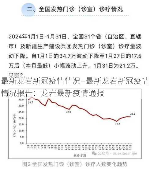 最新龙岩新冠疫情情况—最新龙岩新冠疫情情况报告：龙岩最新疫情通报