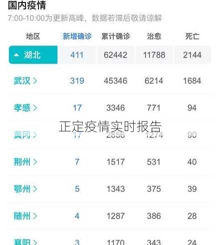 正定疫情实时报告