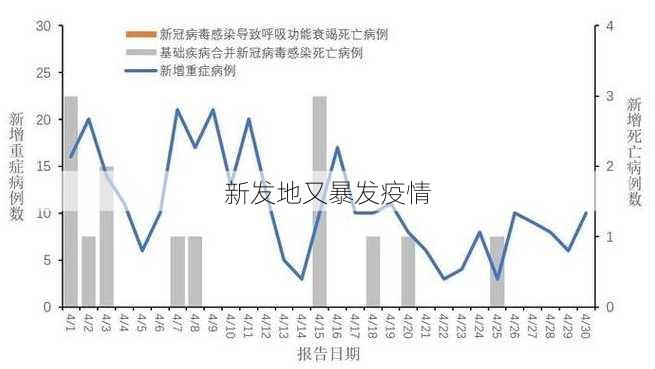 新发地又暴发疫情