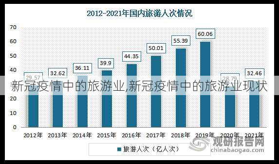 新冠疫情中的旅游业,新冠疫情中的旅游业现状