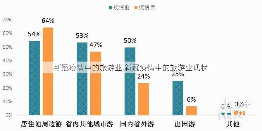 新冠疫情中的旅游业,新冠疫情中的旅游业现状