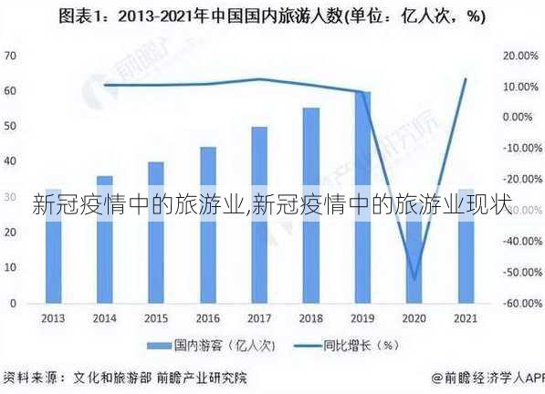 新冠疫情中的旅游业,新冠疫情中的旅游业现状