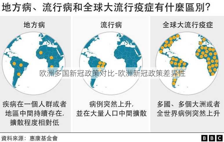 欧洲多国新冠政策对比-欧洲新冠政策差异性