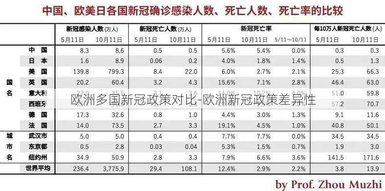 欧洲多国新冠政策对比-欧洲新冠政策差异性