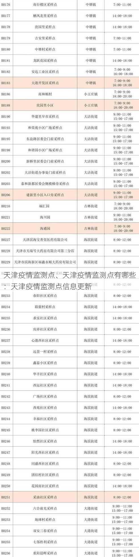 天津疫情监测点、天津疫情监测点有哪些：天津疫情监测点信息更新