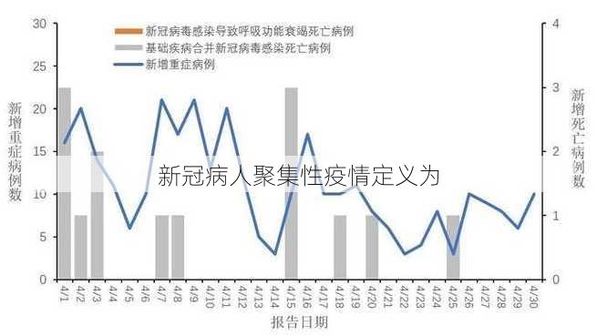 新冠病人聚集性疫情定义为